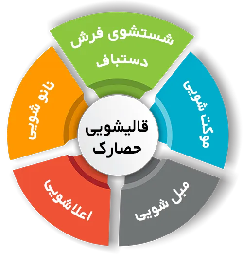 انواع خدمات در قالیشویی حصارک